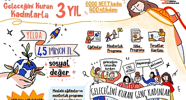 3 yılda 6 bin kadına ulaşıldı